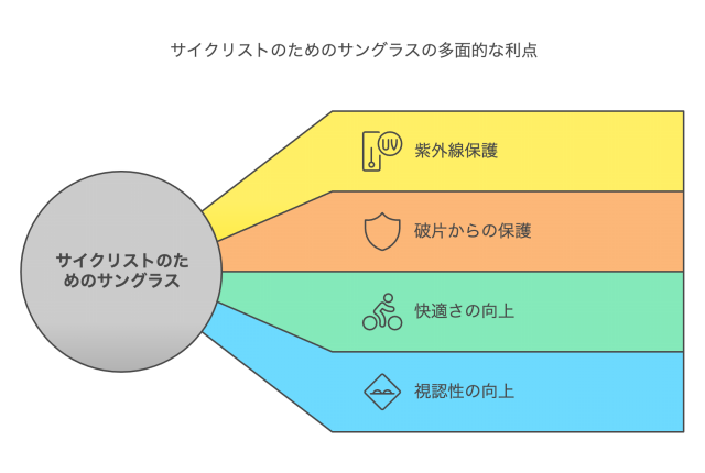 サイクリストのためのサングラスの多面的な利点