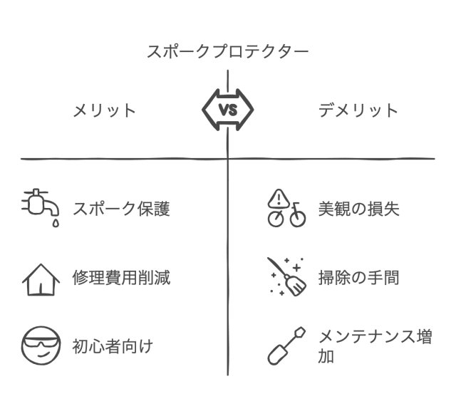 スポークプロテクターのメリット＆デメリット