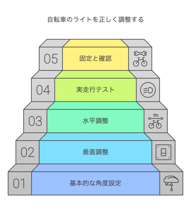 自転車のライトを正しく調整する