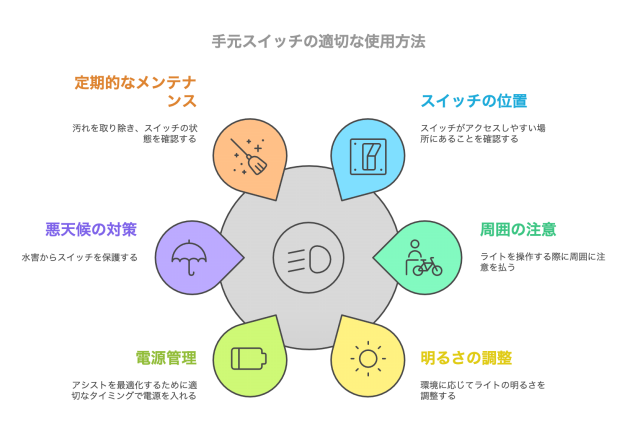 手元スイッチの適切な使用方法