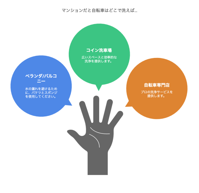 マンションだと自転車はどこで洗えば…