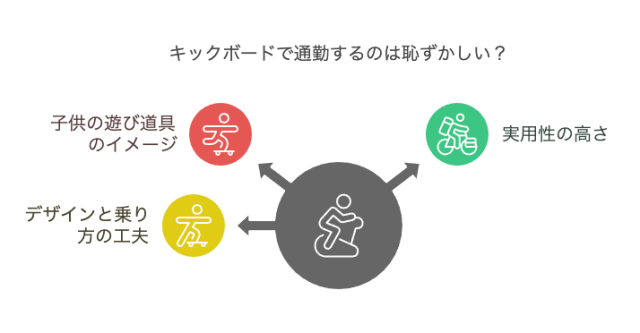 キックボードで通勤するのは恥ずかしい?
