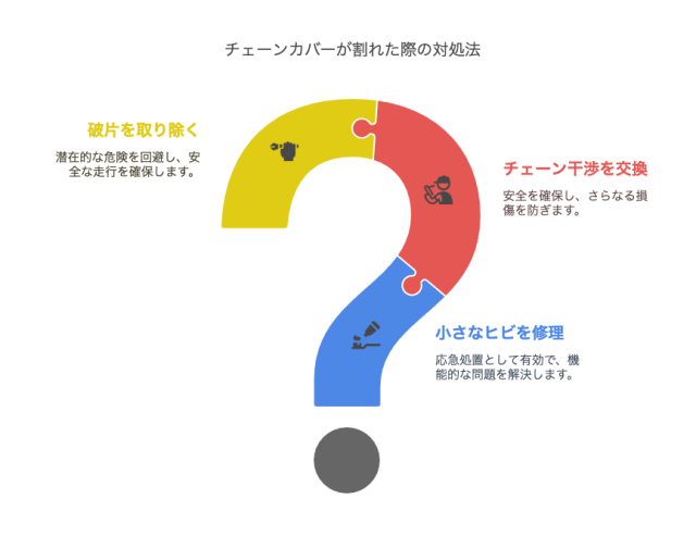 チェーンカバーが割れた際の対処法